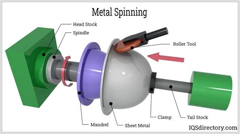 spinning sheet metal process